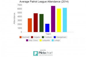 Attendance Graph #1