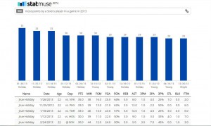 Statmuse screenshot